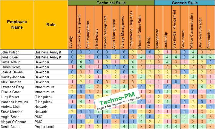 Employee Skills matrix 