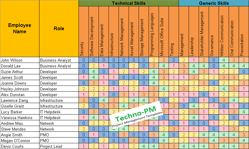 Employee Skills matrix 