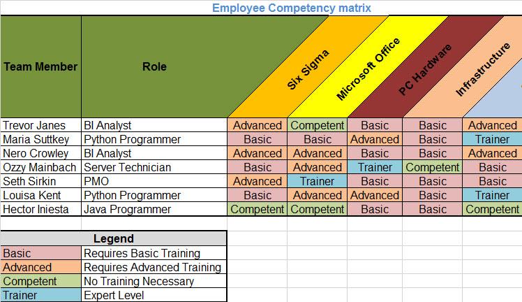 Compatency Matrix Skills Matrix Template – ISO Templates and Documents Download