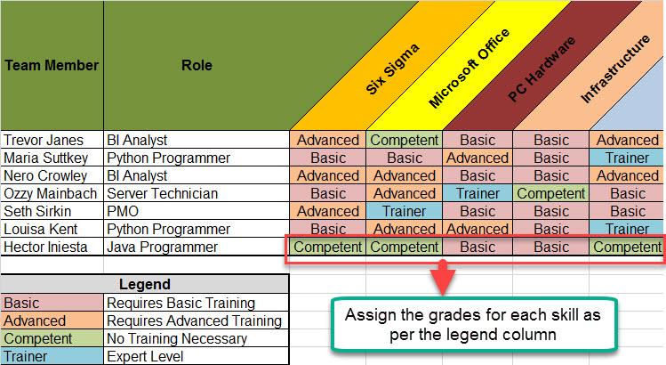 Competency Matice Competency Matrix Template Skill Matrix: Manage Staff Skills