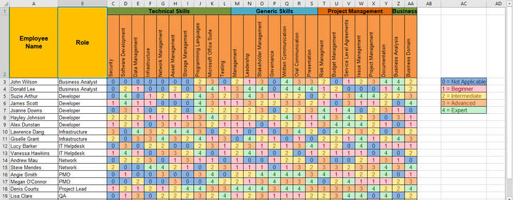 Employee Skills Matrix Template