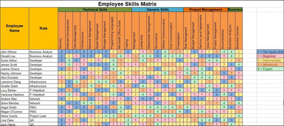 Employee Skills Matrix