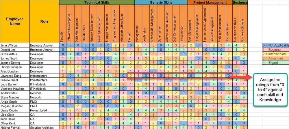 Employee Skill Matrix Template