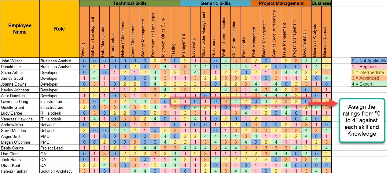 Skill Matrix Shape Skills Matrix Template – ISO Templates and Documents Download