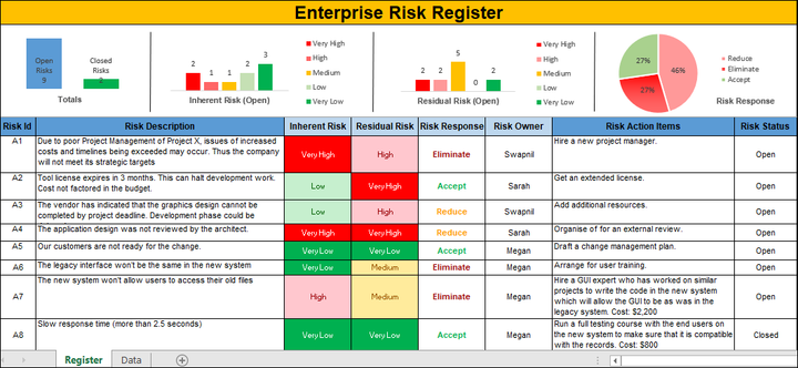 Enterprise Risk Register Template, enterprise risk register, risk register, risk register template