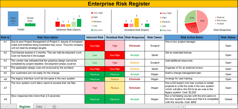 Enterprise Risk Register