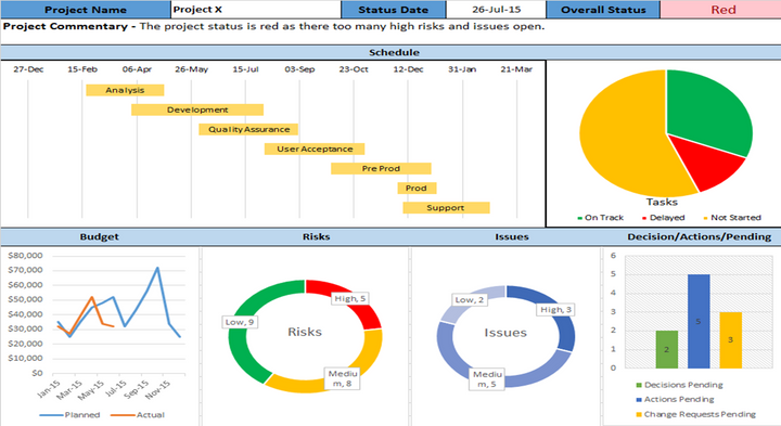 Excel Project Management Dashboard