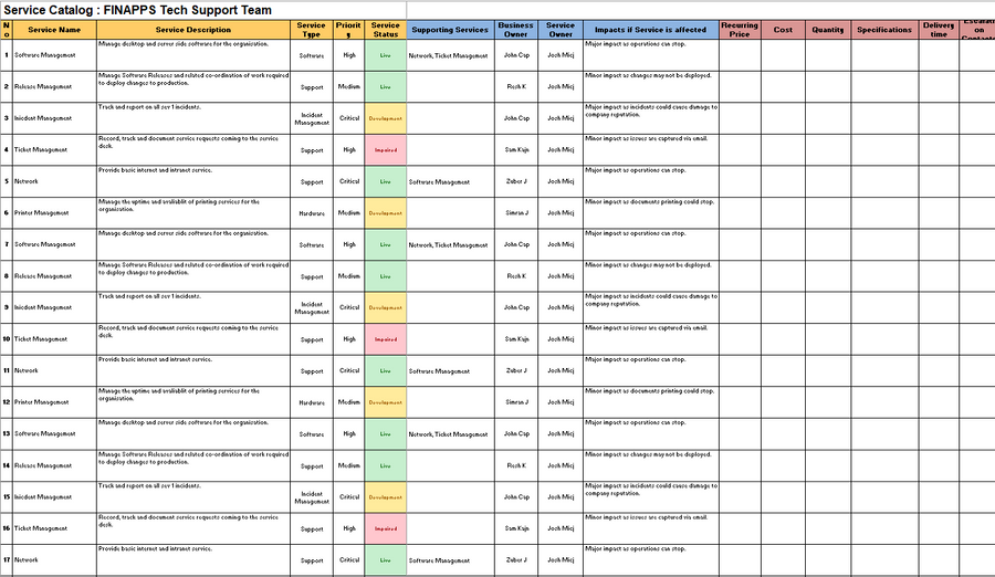 Service catalog, Service catalog template