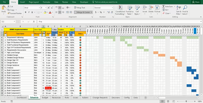 Project Tracking with Master Excel, Project tracker, Master excel project management