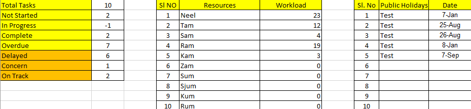 Excel task Tracker With Dashboard 