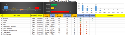 excel task tracker dashboard