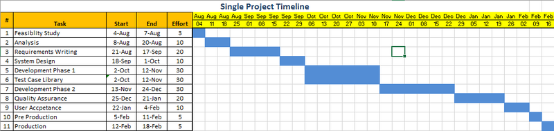 Excel Template Project Timeline