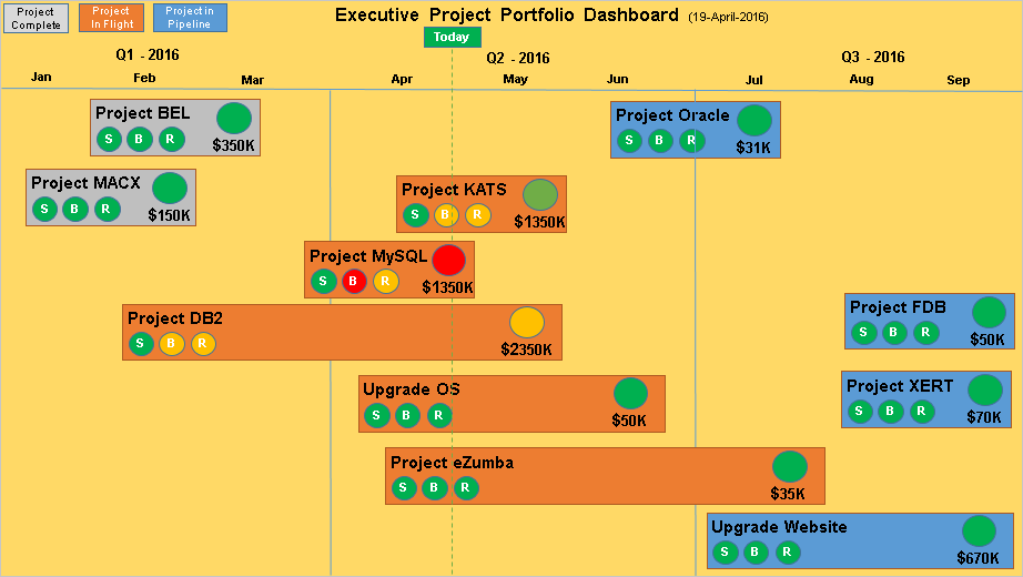 executive dashboard powerpoint template