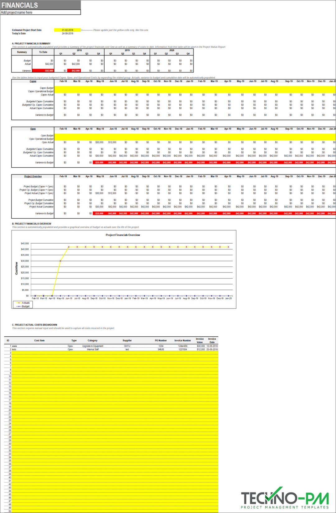 Financials