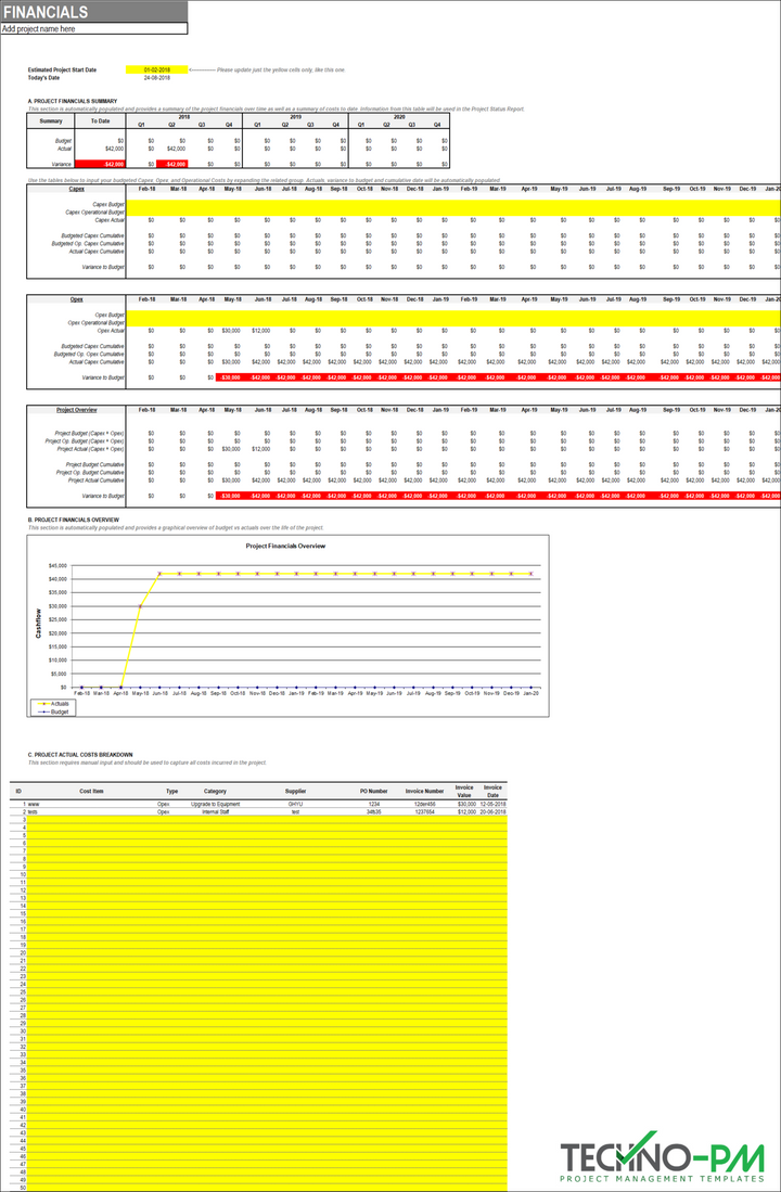 Financials