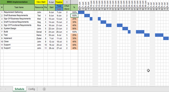 Master Excel Project Manager, Gantt chart 