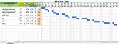 Gantt Chart Excel, Gantt Chart 