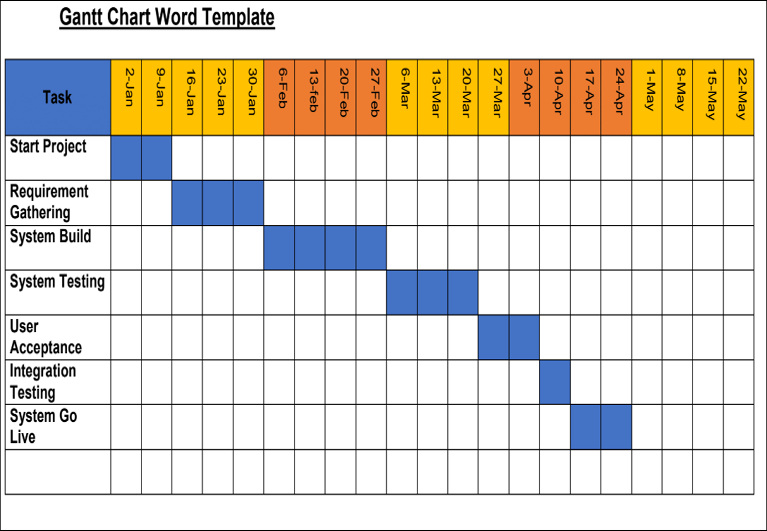 Gantt Chart Word Template, Gantt Chart, Gantt Chart template 