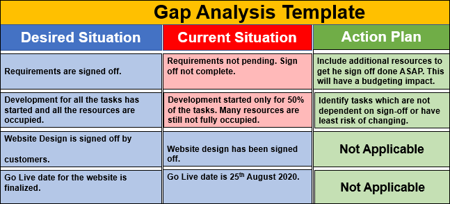 Gap Analysis Template PPT