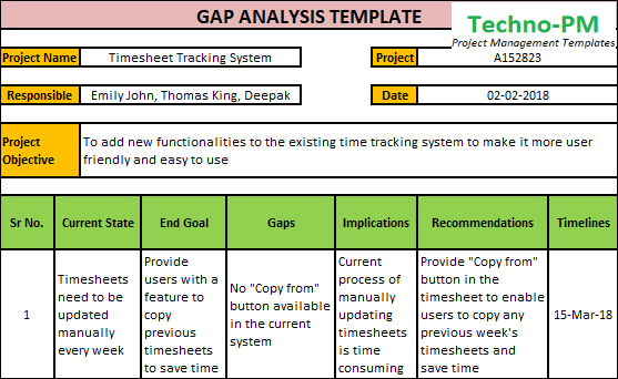 Gap Analysis Template 
