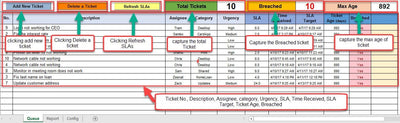 Helpdesk ticket tracker, Helpdesk ticket template