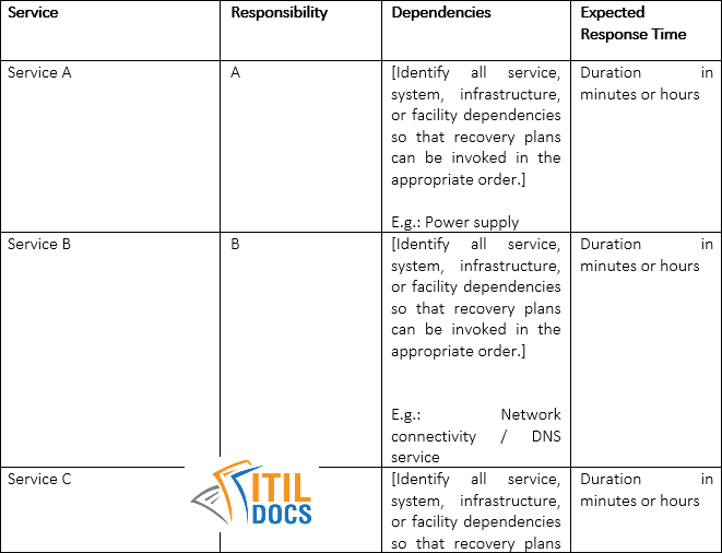 IT service continuity 