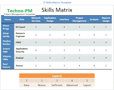 IT Skills Matrix Template