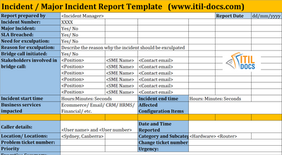 ITIL Incident Management Report