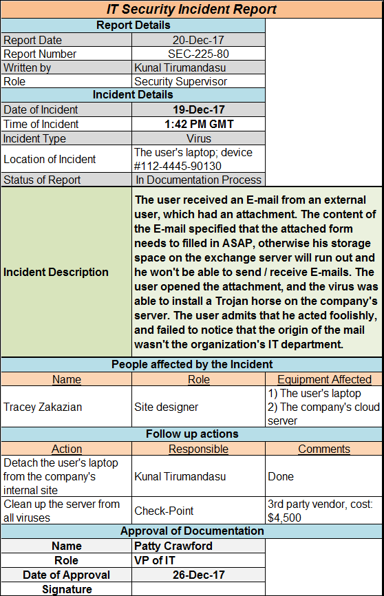 IT Security Incident Report Template