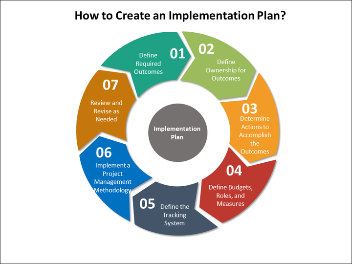 Implementation Plan