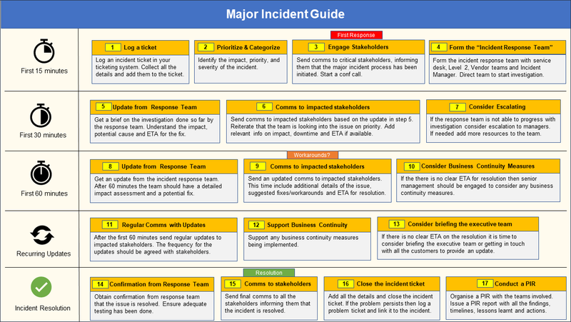 Incident Report Template Word | Incident Report Sample