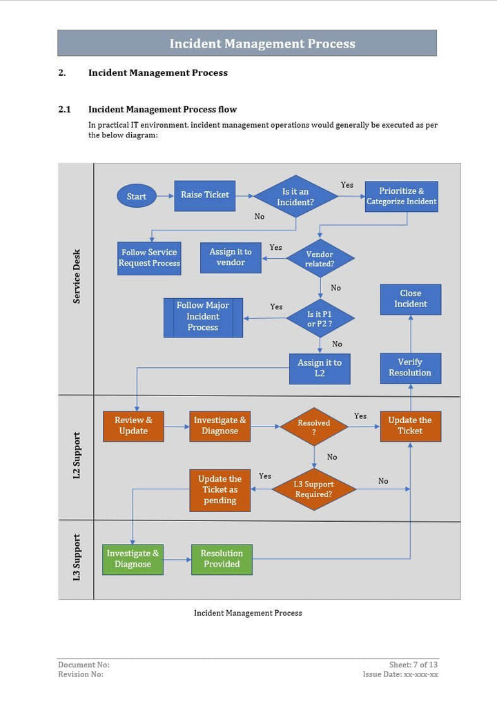 Incident management process, Incident management