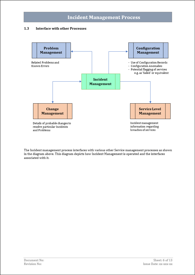 Itsm Process Examples ITIL Templates – ISO Templates and Documents Download