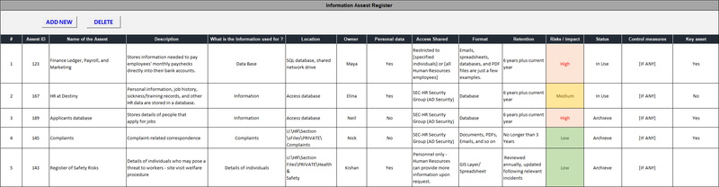 Information Assets Register - ISMS 27001