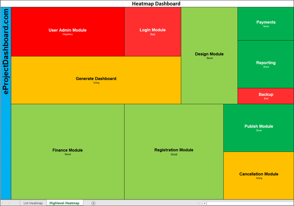 Issue Heatmap Excel Dashboard Final, Issue Heatmap Dashboard