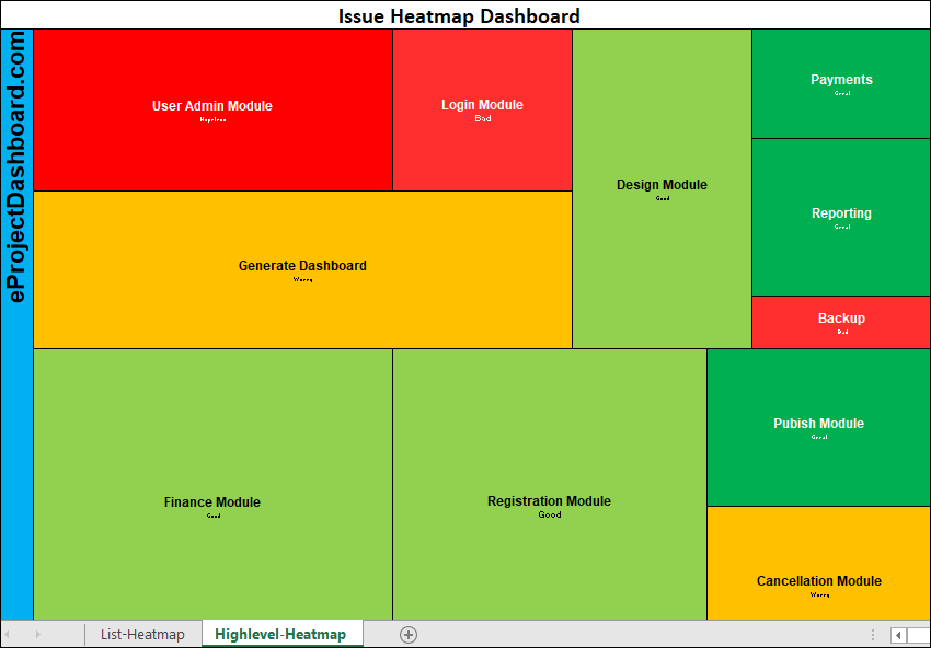 High Level Heat Map Template – ISO Templates and Documents Download