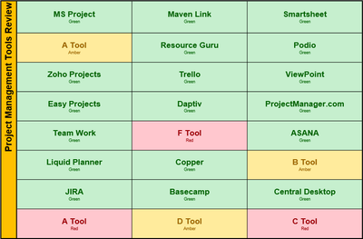 Project management Tools Review 