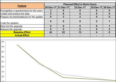 Iteration Burndown Chart Excel