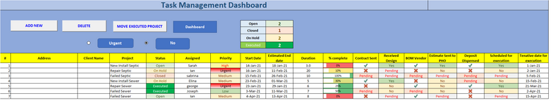 Project Management Task Meter Project management Task Tracker- Customization – ISO Templates and ...