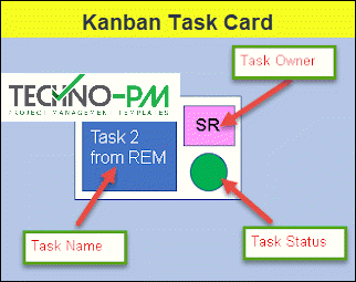 Kanban PPT Template, Kanban Board Template, kanban board