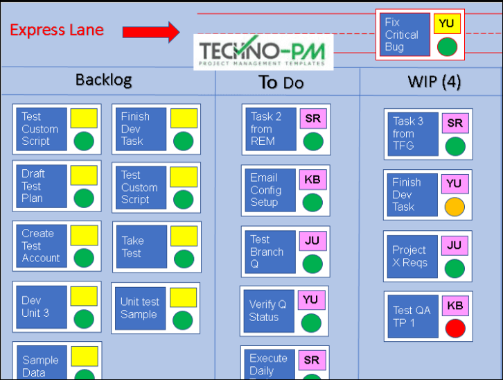 Kanban Template PowerPoint