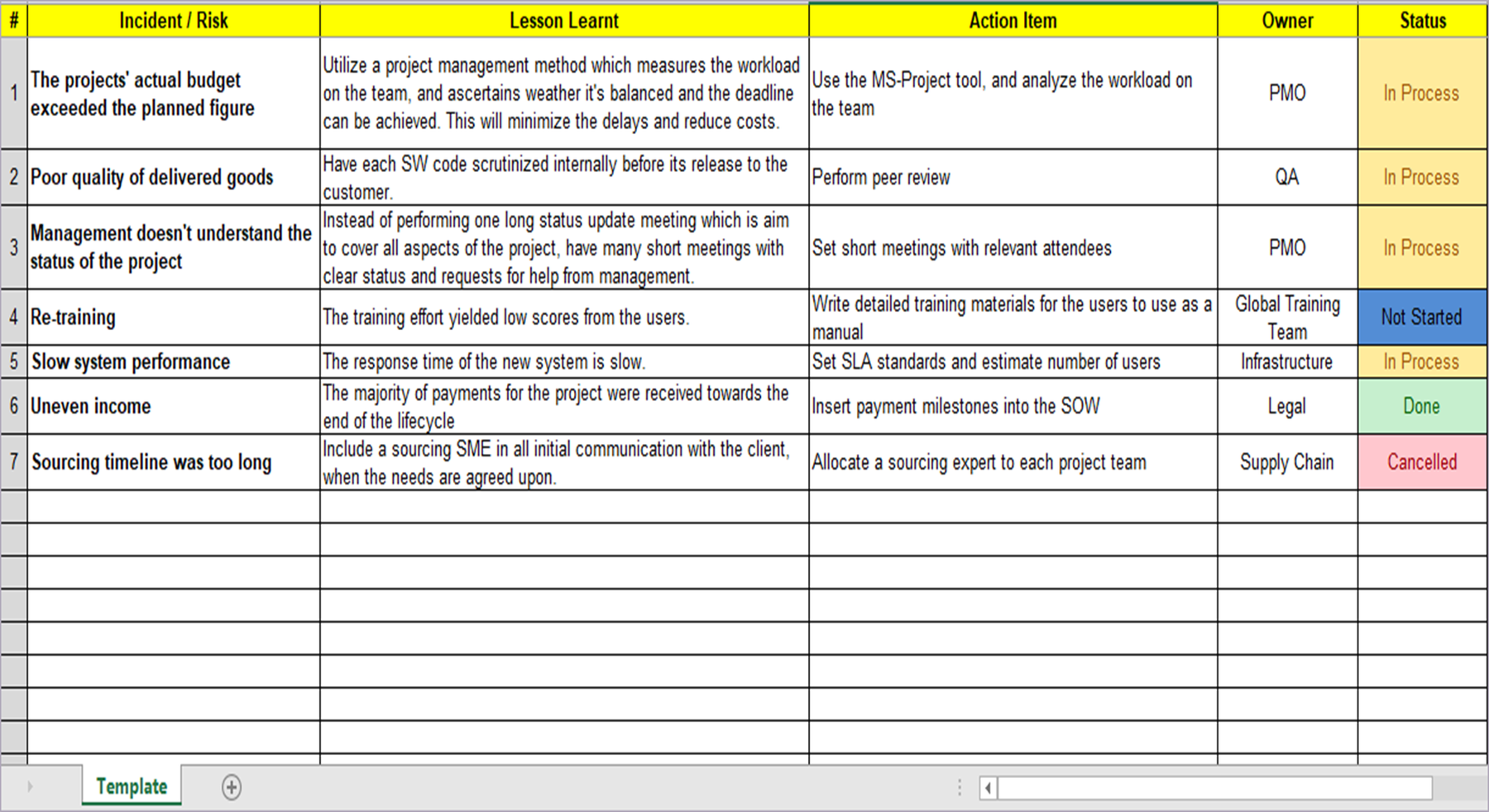 Lesson Learned Template ISO Templates and Documents Download