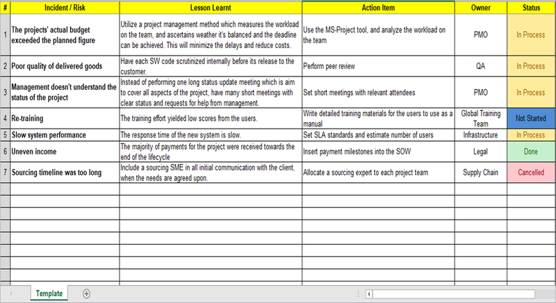 lessons learnt, lessons learnt template