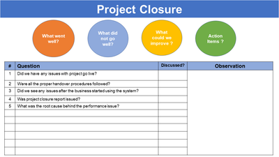 Lessons Learned Meeting Agenda, project closure