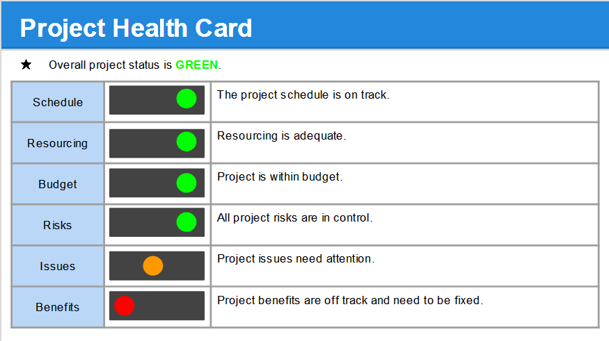 Monthly Status Report Template PPT