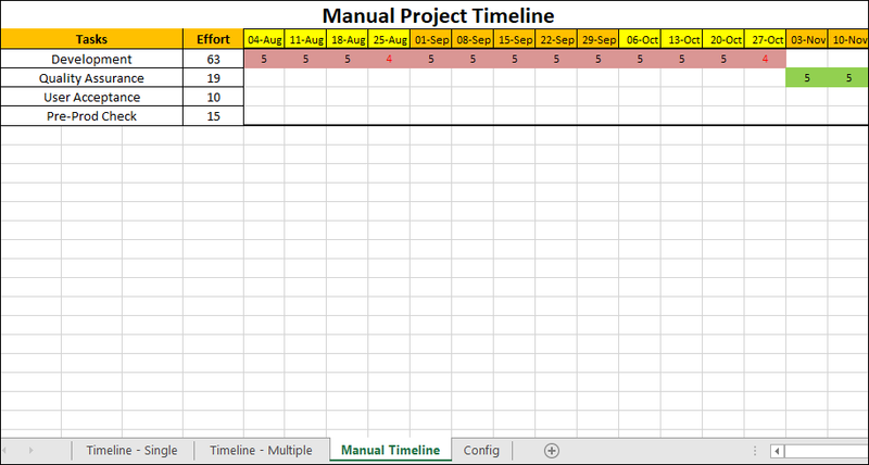 Manual Project Timeline