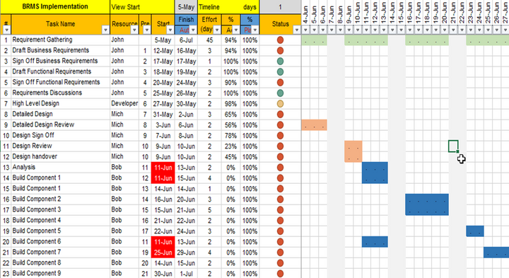 Master Excel Project Manager