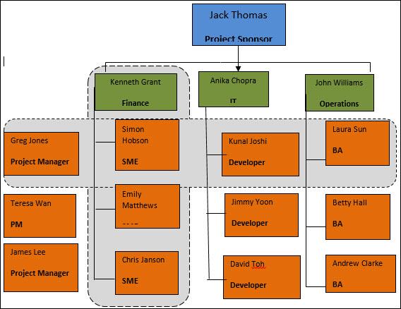 Project Team Tree Template Project Team Structure Template – ISO Templates and Documents Download