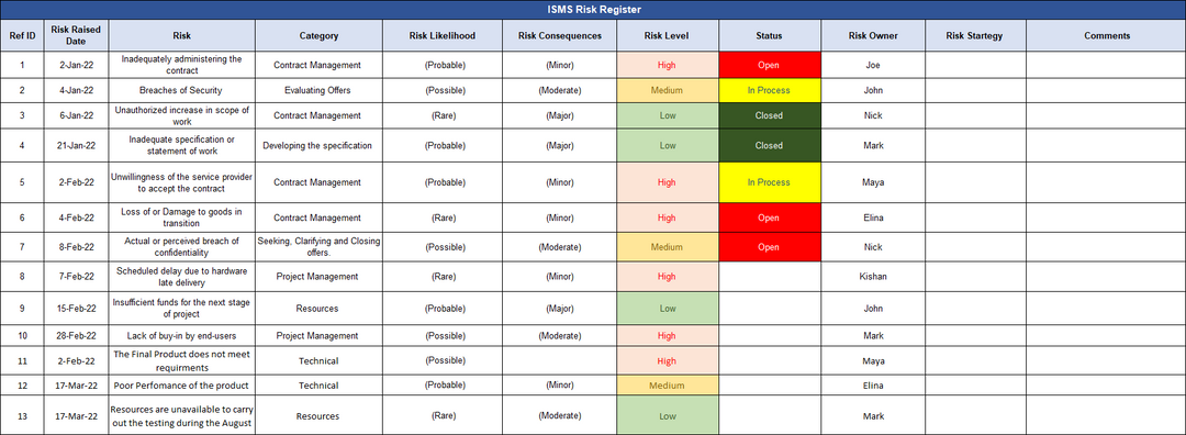 Information Security Risk Register -  27001