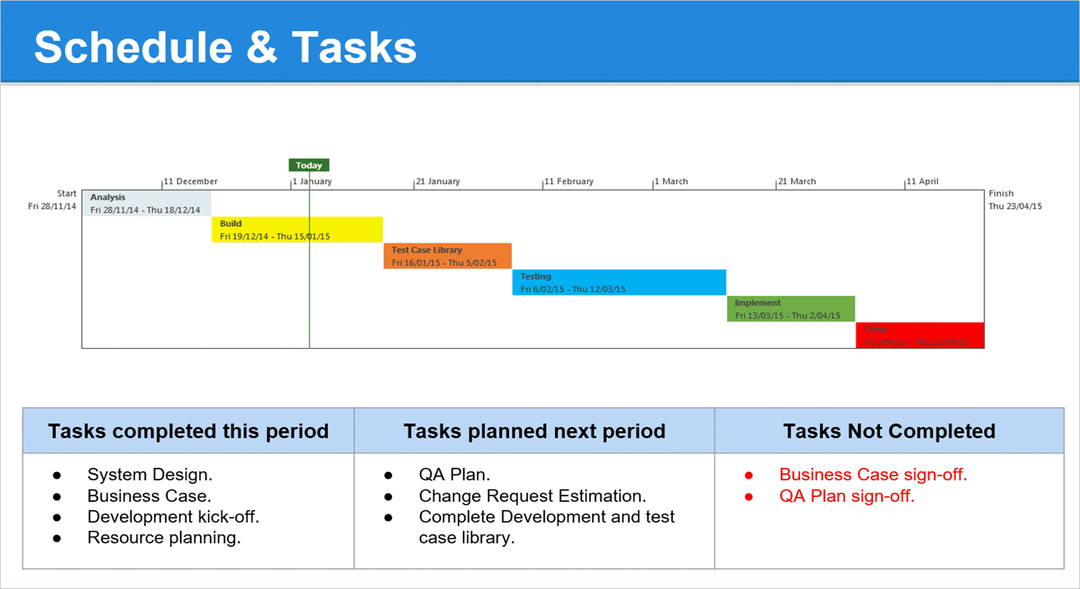 Monthly Status Report, Monthly Status 